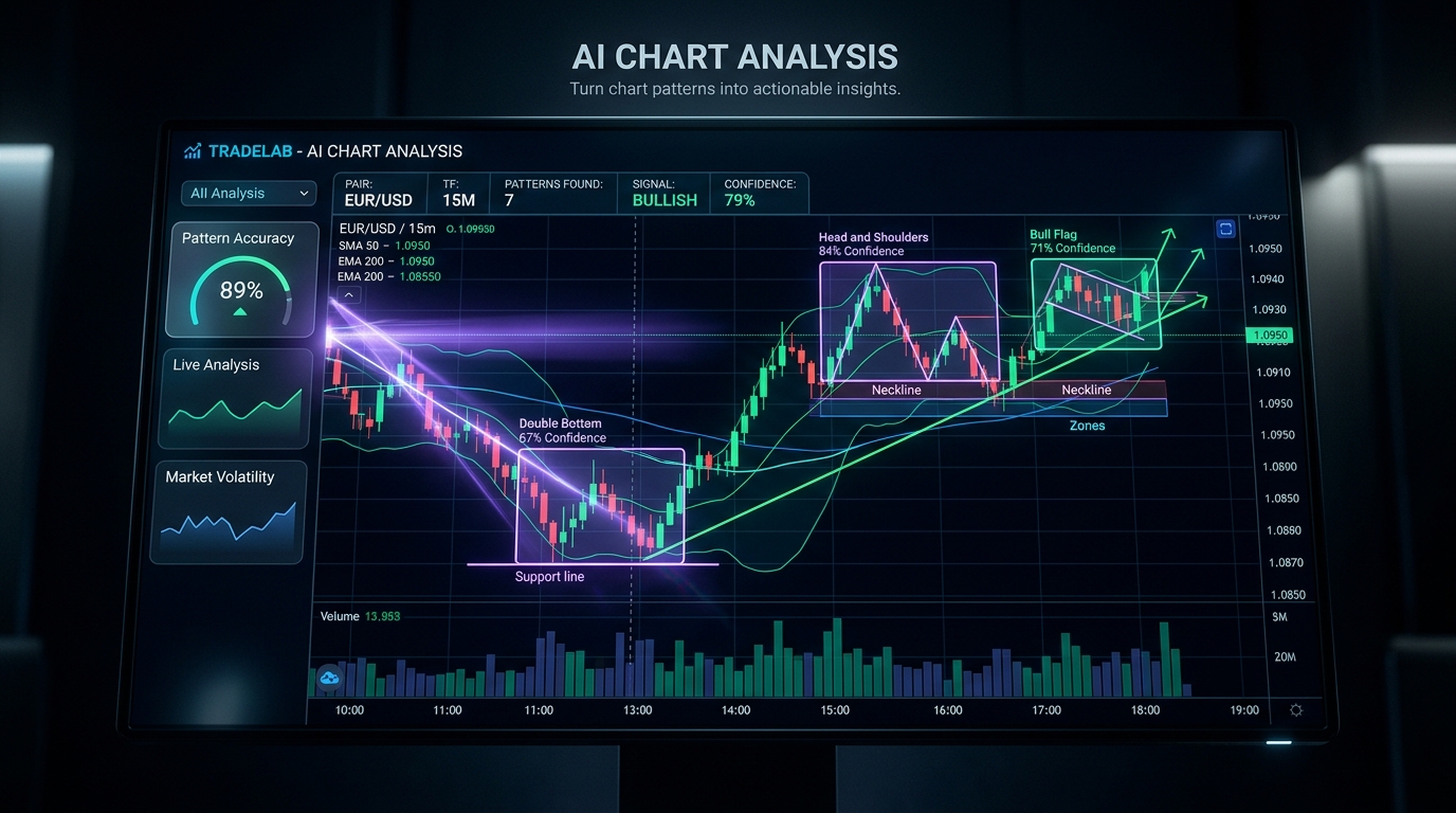 TradeLab AI Chart Pattern Analysis