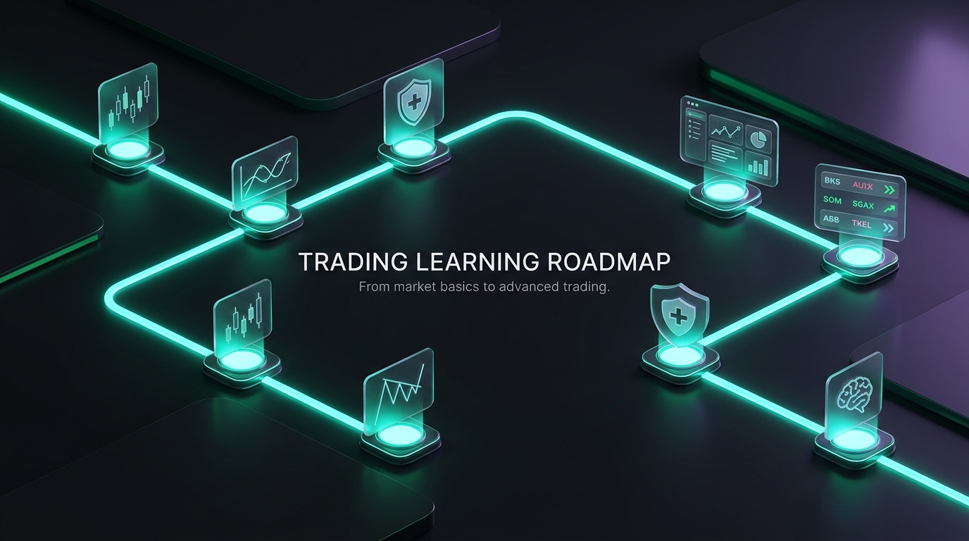 TradeLab 8-Stage Trading Learning Roadmap